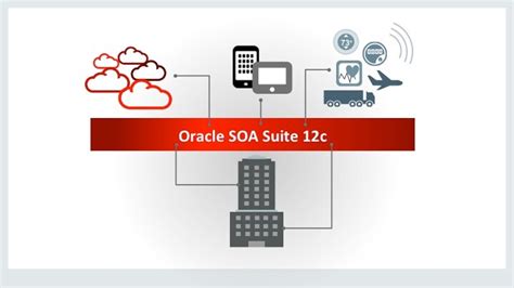 Download Oracle Service Bus Documentation 