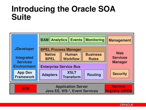 Full Download Oracle Soa Suite 