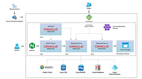 Full Download Oracle Weblogic Server 