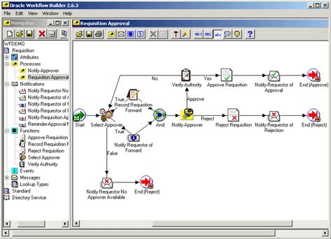 Download Oracle Workflow Administrator39S Guide 