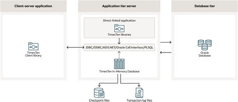Read Oraclear Timesten In Memory Database Installation Guide 