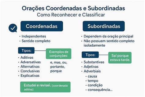 Orações Subordinadas Coordenadas