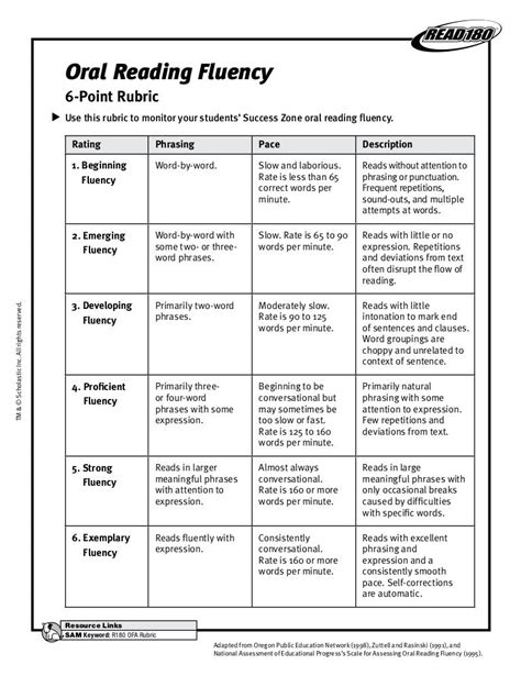 Oral Reading Fluency Rubrics For Assessments Amp Grading Reading Fluency By Grade - Reading Fluency By Grade