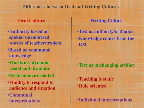 orally oriented