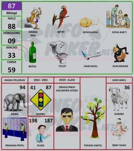 ORANG GILA 2D TOGEL - Erek Erek 2D Bergambar - Buku Tafsir Mimpi 2D, 3D, 4D Lengkap