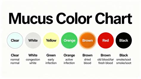 orange colored mucus