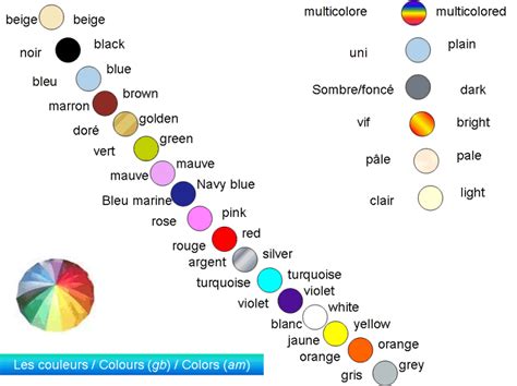 orange foncé - Traduction anglaise – Linguee