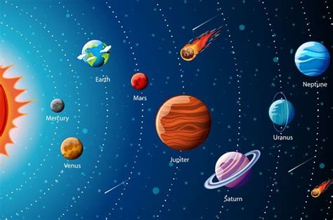 orbit adalah | Periode orbit trong Ting Vit dch Ting