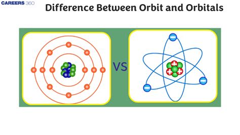 Orbit And Orbital Difference