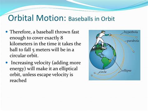 orbital mechanics - Throwing a baseball from orbit to the earth ...