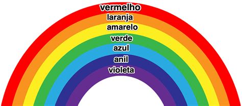 Ordem Do Arco Iris
