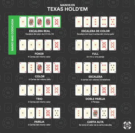 orden de texas holdem poker frhi belgium