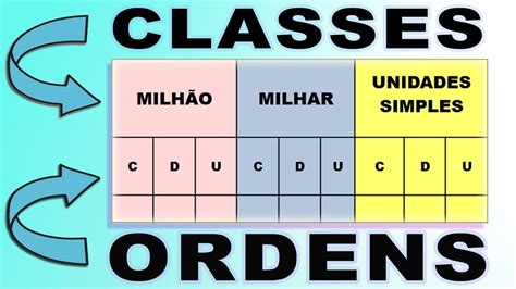 Ordens E Classes