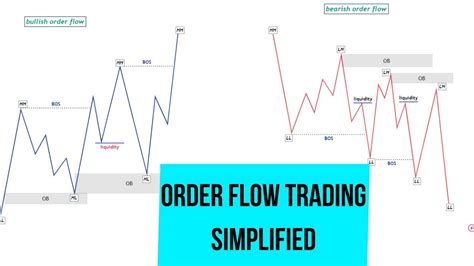 order flow trading