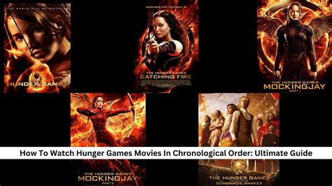 Order Hunger Games