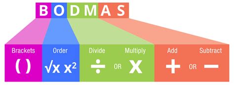 Order Of Operations Bodmas Math Is Fun And Multiply Or Add - And Multiply Or Add
