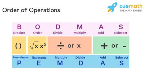 Order Of Operations Definition Rules Examples Problems Cuemath Order Of Operations Addition Subtraction - Order Of Operations Addition Subtraction