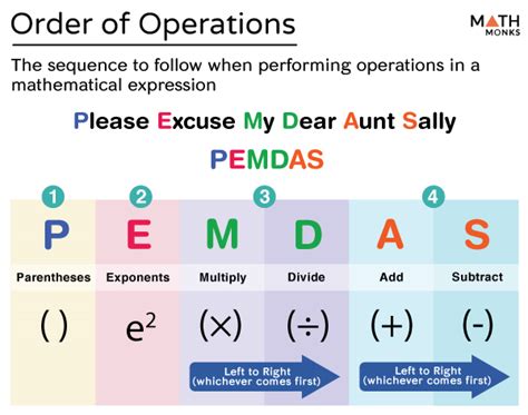 Order Of Operations Pemdas Meaning Rules Acronym Amp Pemdas Fractions - Pemdas Fractions