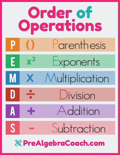 Order Of Operations Review Article Khan Academy Order Of Operations With Fractions - Order Of Operations With Fractions
