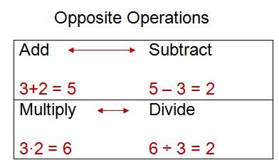 Order Of Operations Wikipedia Opposite Operations Math - Opposite Operations Math