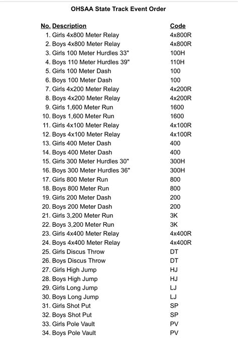 Order Of Track Events