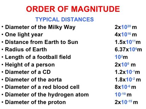 Full Download Order Of Magnitude Physics Understanding The World With 