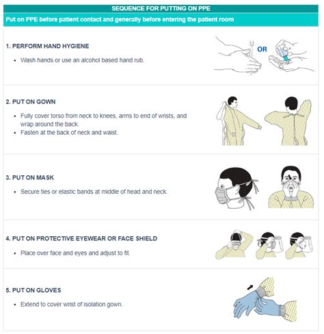 Image related to order-of-putting-on-ppe