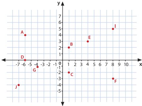Ordered Pairs On The Coordinate Plane Activity Coordinate Pairs Worksheet - Coordinate Pairs Worksheet
