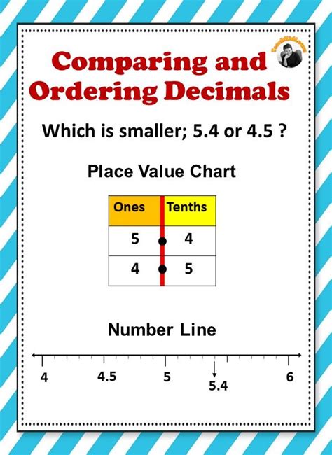 Ordering And Comparing Decimals Worksheet Teaching Resources Compare Decimals Worksheet - Compare Decimals Worksheet