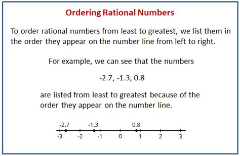 Ordering And Comparing Rational Numbers Math Salamanders Rational Numbers 6th Grade Worksheets - Rational Numbers 6th Grade Worksheets