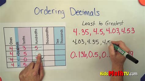 ordering decimals from least to greatest …