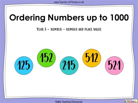 Ordering Numbers Up To 1000 Google Slides Amp Ordering Numbers To 1000 - Ordering Numbers To 1000