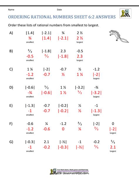 Ordering Rational Numbers Answer Sheet