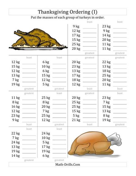 Ordering Turkey Masses In Kilograms A Turkey Multiplication Worksheet - Turkey Multiplication Worksheet