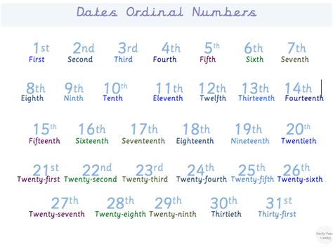 Ordinal Date Wikipedia Ordinal Numbers Year 1 - Ordinal Numbers Year 1