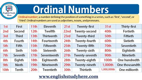 Ordinal Numbers 120   Numerals In English 334 Results - Ordinal Numbers 120