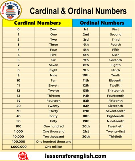 Ordinal Numbers 1st 2nd 3rd 4th 1st Grade Ordinal Numbers Year 1 - Ordinal Numbers Year 1