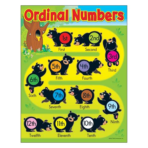 Ordinal Numbers Maths Learning With Bbc Bitesize Bbc Ordinal Numbers Year 2 - Ordinal Numbers Year 2