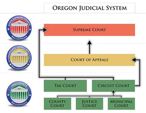 oregon courts