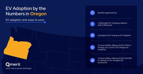 oregon ev rebate