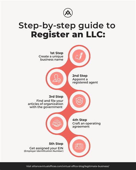 oregon llc registration