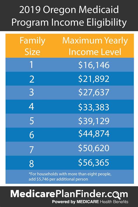 oregon medicaid
