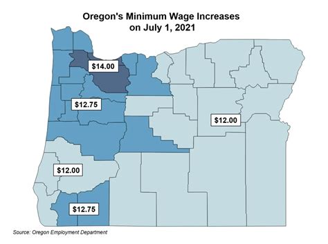 oregon minimum wage