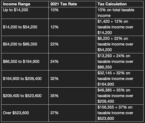 oregon tax brackets