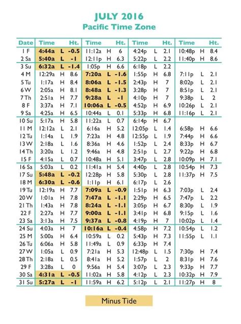 oregon tide tables