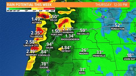 oregon weather