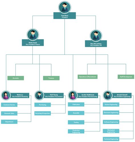 Org Chart Graphic