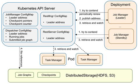 org.apache.flink.client.deployment.ClusterDescriptor