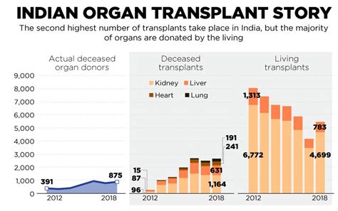 organ trafficking in india pdf