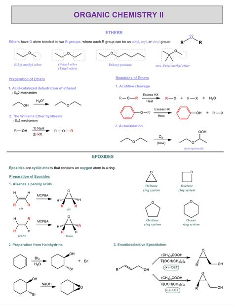 Organic Chemistry Cheat Sheet